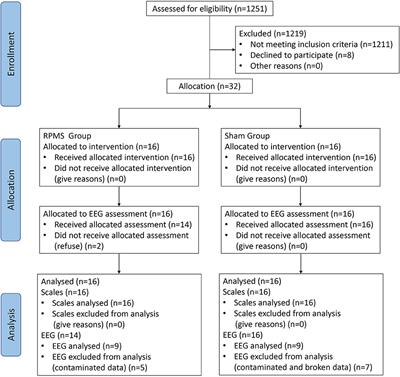 Electroencephalography Mu Rhythm Changes and Decreased Spasticity After Repetitive Peripheral Magnetic Stimulation in Patients Following Stroke